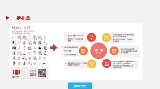 运营版增长黑客：10个案例告诉你怎样通过用户获取用户