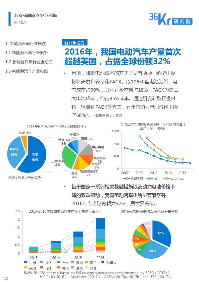 新能源汽车行业报告｜颠覆你对新能源汽车的“刻板”印象