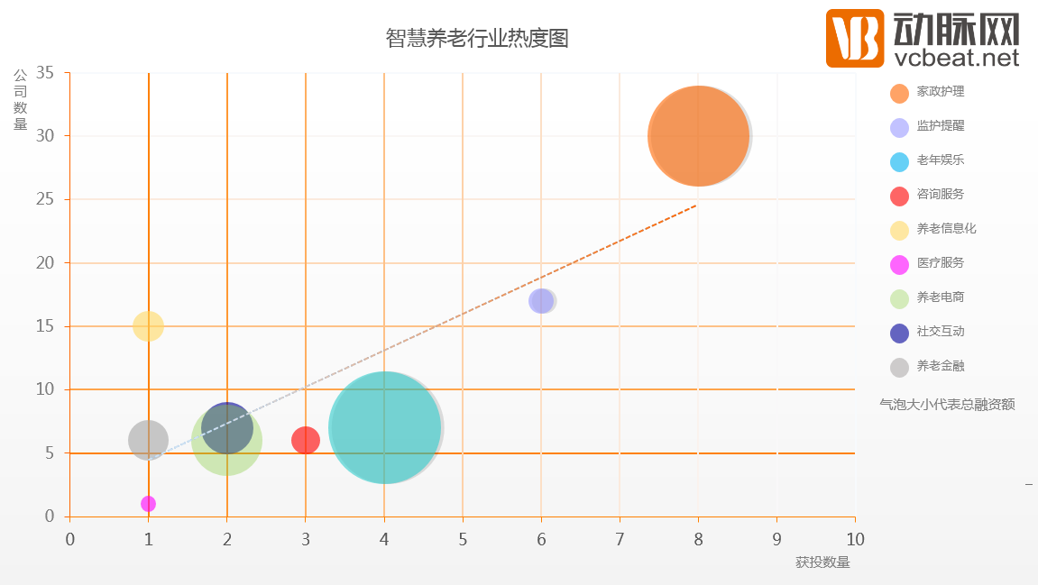 智慧养老：护理领域竞争激烈，技能分享值得探索 | 2016年年度盘点