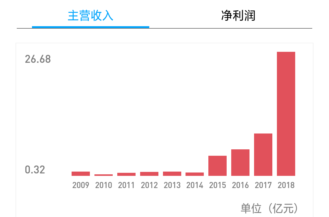 我们分析了32份年报：影视公司现金流大失血，纷纷易主