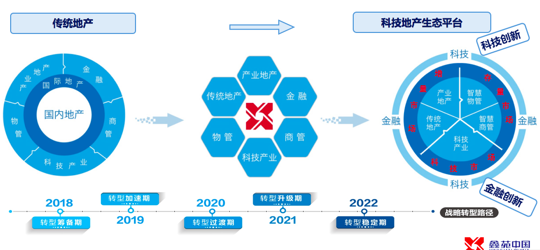 地产创新有什么了不起，这家房企已经布局区块链