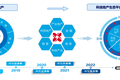 地产创新有什么了不起，这家房企已经布局区块链