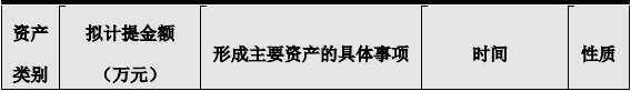 一年亏掉48亿，这些上市公司怎么了？