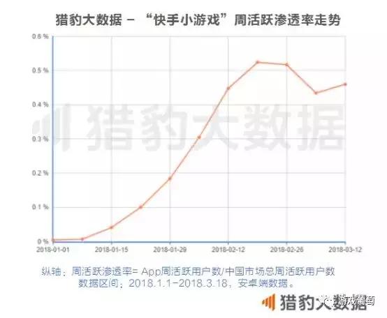 百万DAU的小游戏对战平台正爆发？我们体验4款头部产品后，想告诉你些真相