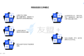 中国网民网络阅读观察：70后用户比例最高，男性爱“听书”，女性爱“看书”
