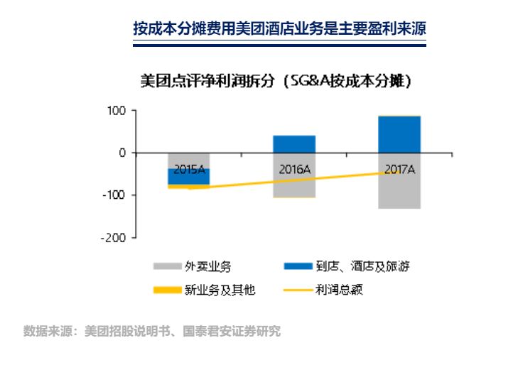 携程人到中年