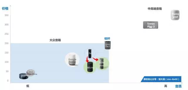 诠析亚马逊6大新品：阵线腾挪、场景进攻和建造中枢