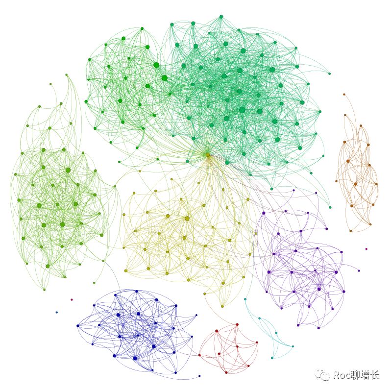 打造增长核武器（1）：承载与创造科技公司70%价值的“网络效应”