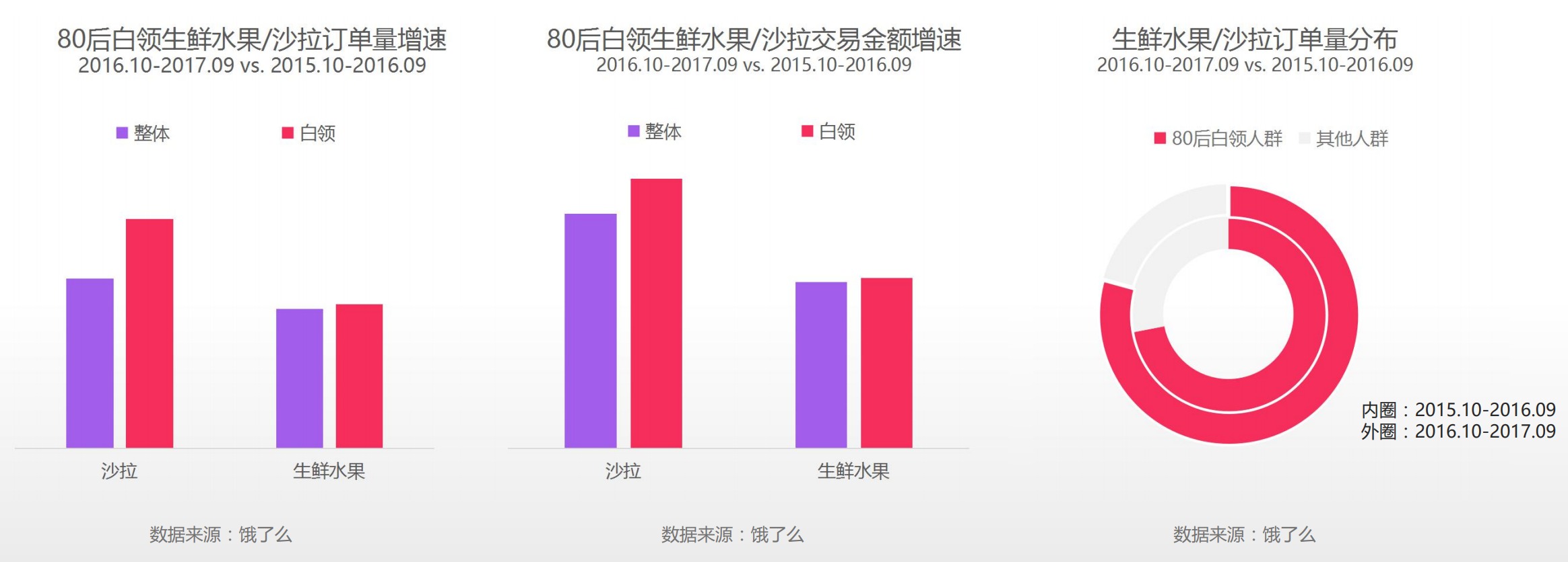 2017中国互联网消费生态大数据报告：80后重视健康，90后更注重自我