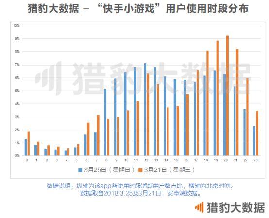 快手小游戏，只是给老铁们换了个游乐场？