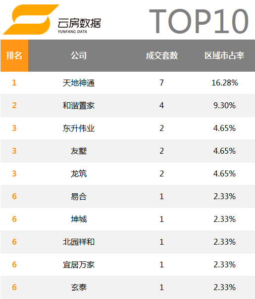 北京房产中介3个月关店200家  90%门店无交易记录