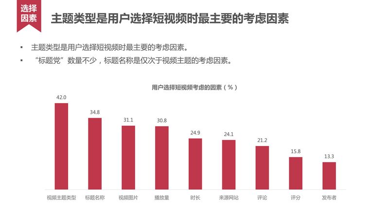 短视频用户行为研究_20160620-24.jpg