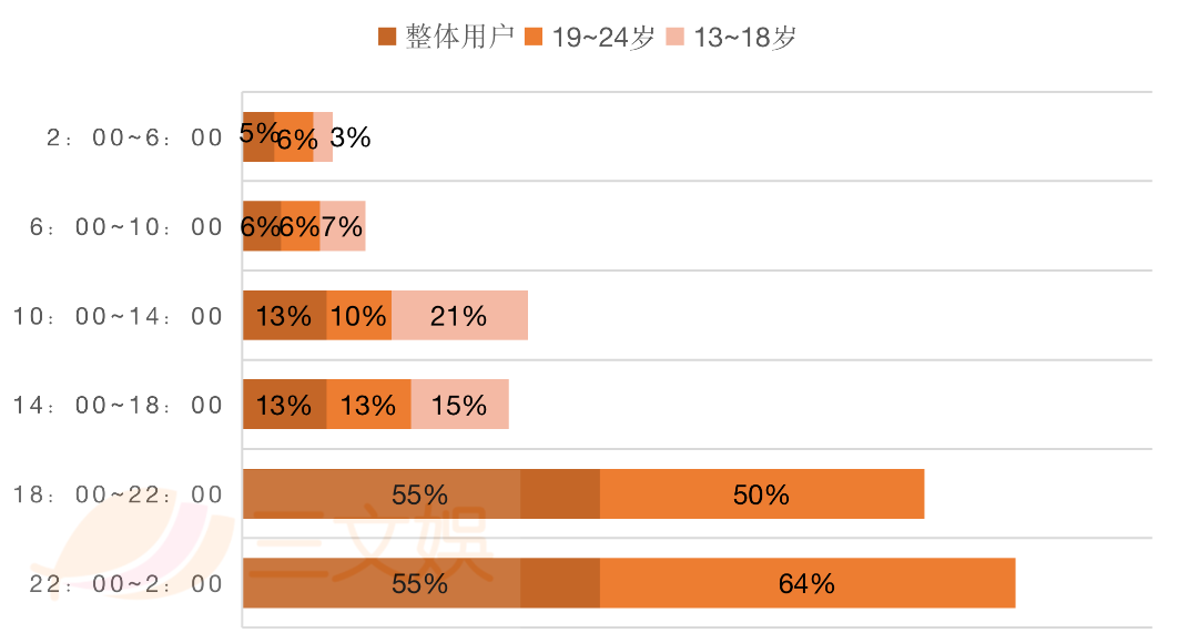 越南游戏市场观察：用户3280万，收益约32亿元