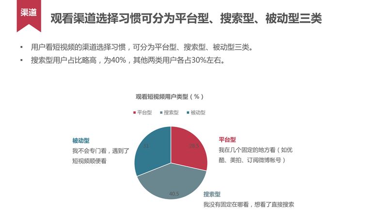 短视频用户行为研究_20160620-22.jpg