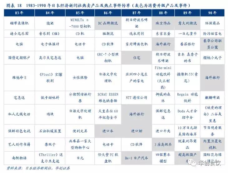 创投观察 | 90年代日本食品饮料的变与不变