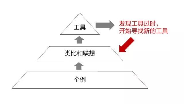 提升思维力的秘诀：绝不做工具的奴隶