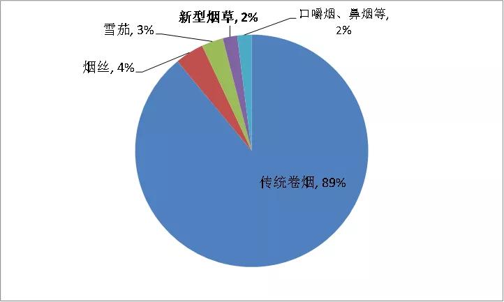 电子烟的大故事可能要讲一整年
