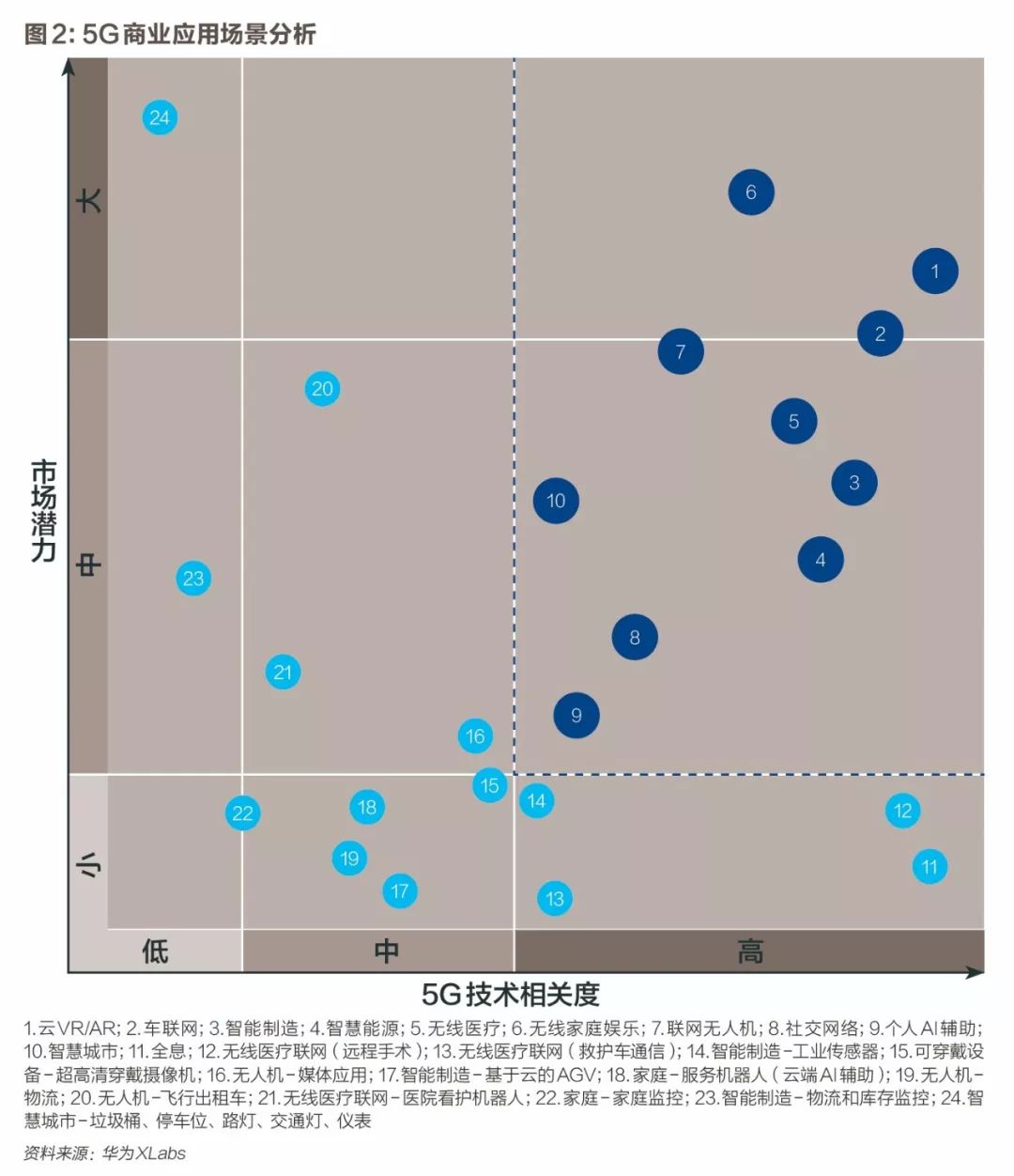 华为胡厚崑：5G来了，除了运营商，它还将重塑谁？