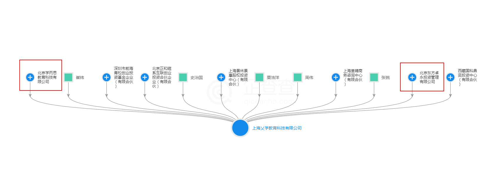 36氪独家 | 「乂学」：3 个月天使轮被追加至 2.7 亿元，AI ＋教育是这个时代的阶级军火