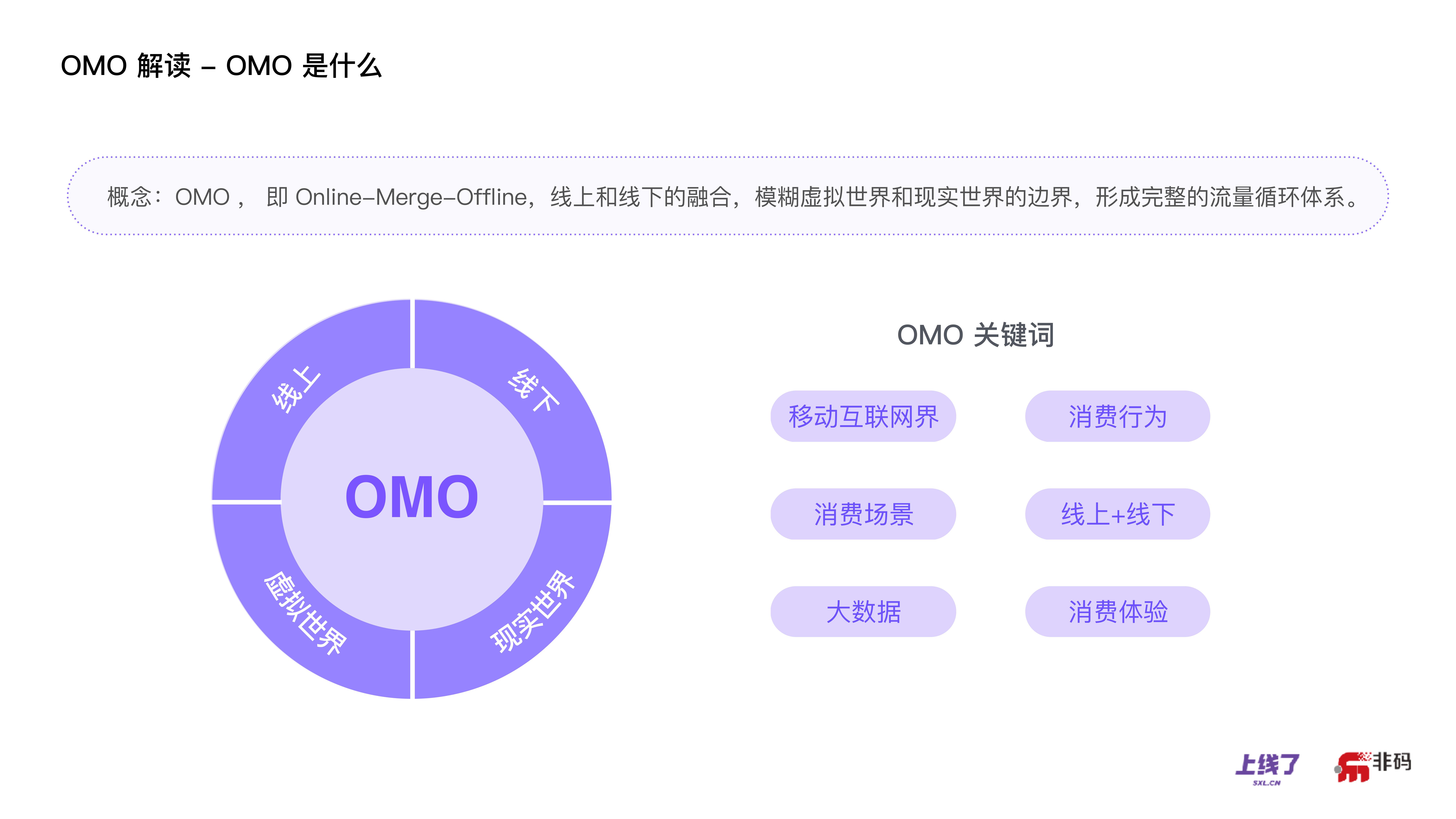 错过了电子商务，你还可以赶得上OMO