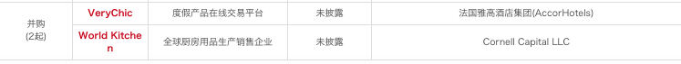 【每日投融资速递】魔宝电源、出门问问、Wecash 闪银等 54 家公司获得融资——2017.4.5