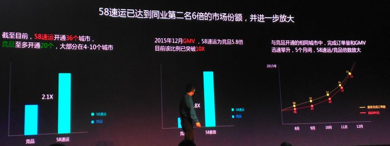 速运市场第二.jpg