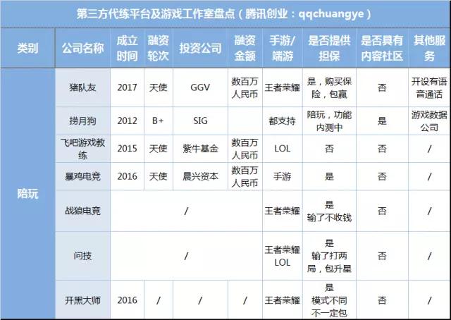 2亿目标人群，单店流水百万，游戏代练是一门好生意吗？