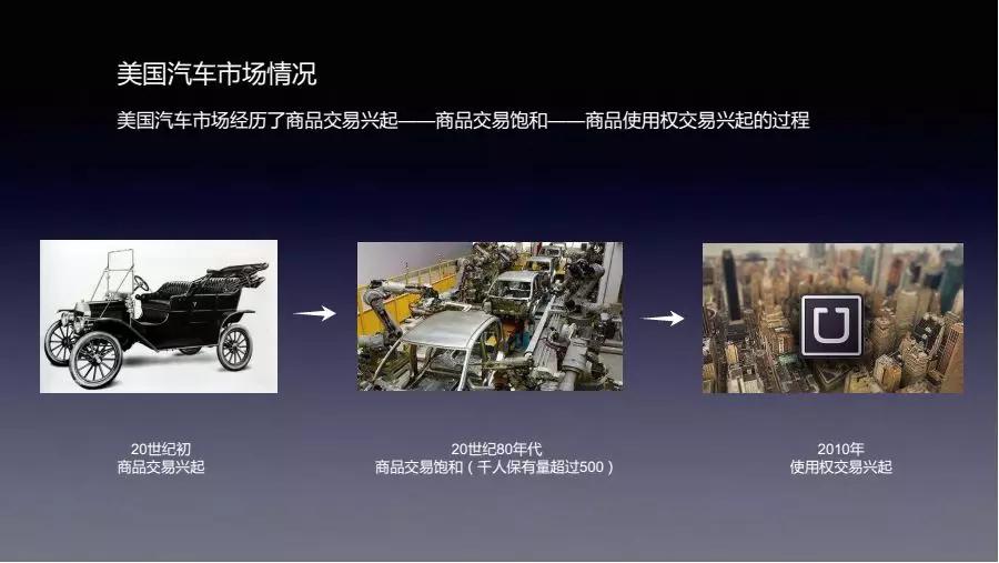 行圆汽车邵京宁：汽车新商业的未来