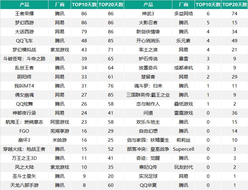 2018年中国iOS手游市场：营收110亿美元，超千次下载的新游达13077款