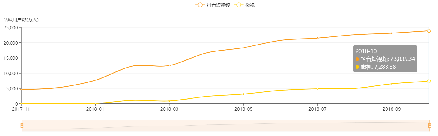 腾讯PK头条，用户时间争夺战扳回一城？