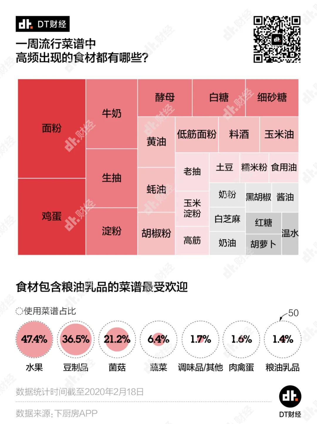 宅家做菜大赏：全民下厨都爱做些啥？