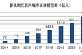 资本寒冬、行业调整，影视剧行业天花板有多高？