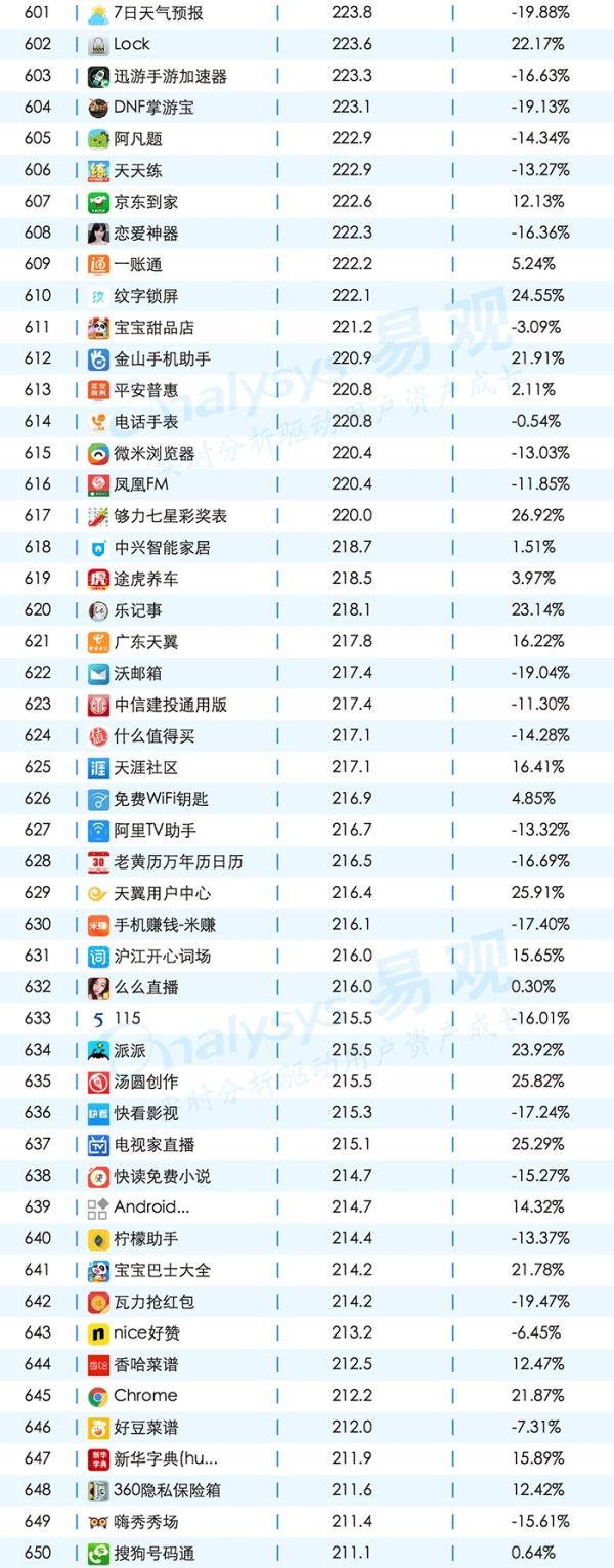 敲黑板，划重点，一起聊聊App的年度成绩单
