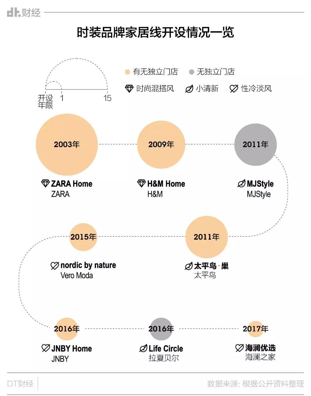 连海澜之家都来卖床单了，这是一门好生意吗？