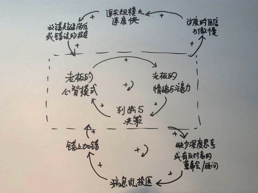 中小企业如何摆脱“结构性穷忙”，获得可持续发展？