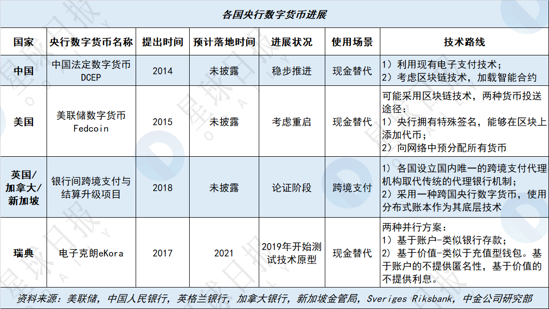 “2019年区块链全景扫描”之：全球政策篇