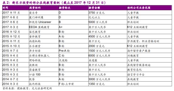 在线教育“埋人不倦”，新东方在线能免俗吗？