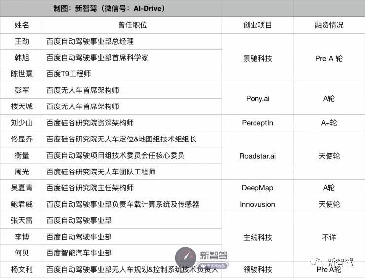 百度诉讼发挥作用？王劲已离开景驰