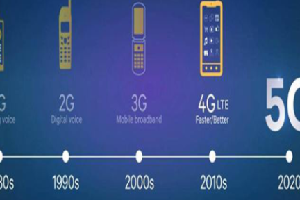 万物智联的5G倒计时