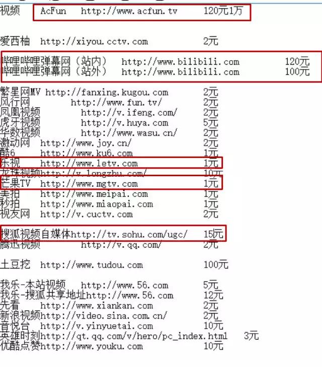 从单日最高2亿飙到15亿，为什么网播量泡沫越吹越大？