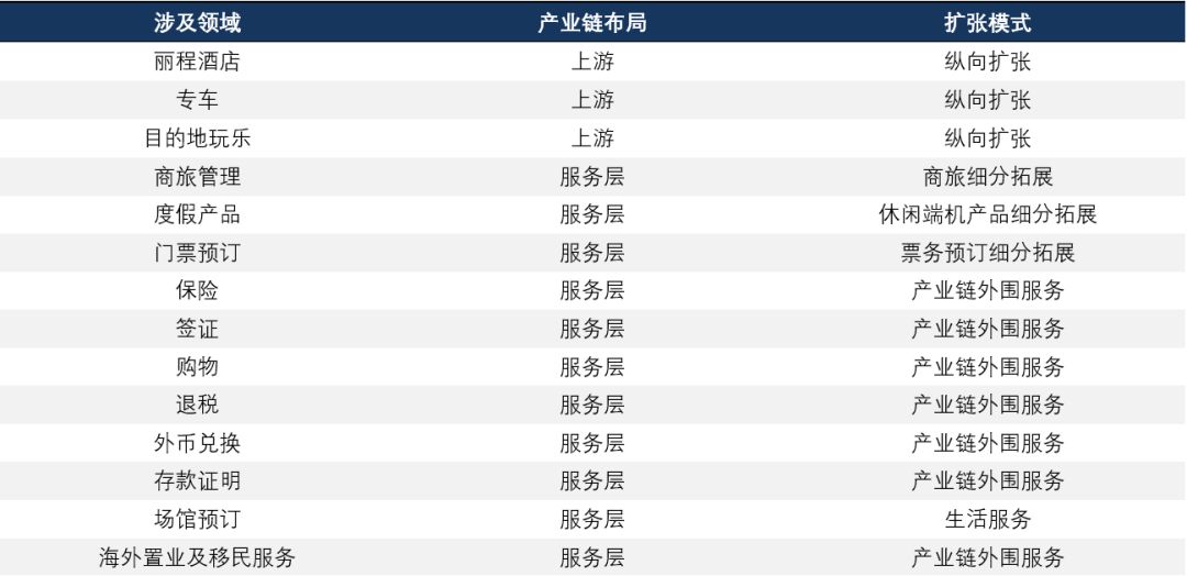 携程人到中年