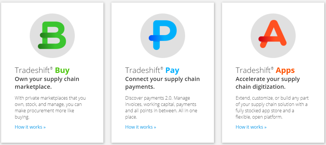 新独角兽诞生，「Tradeshift」完成2.5亿美元E轮融资，聚焦供应链数字化