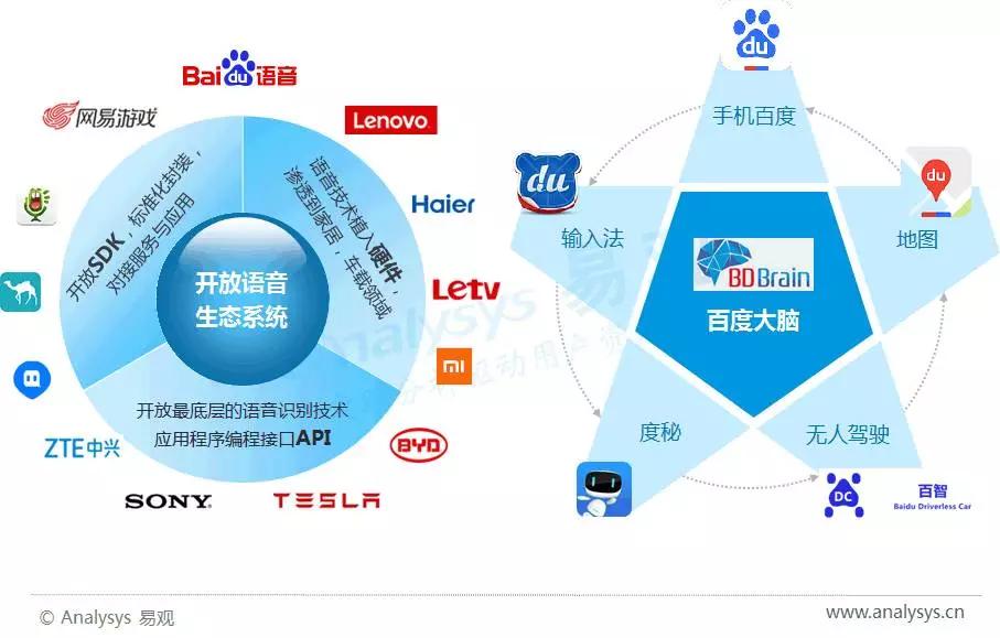 2017年中国人工智能行业分析（智能语音应用篇）