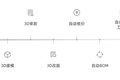 36氪独家｜「凌笛科技」完成1亿元A+轮融资，服装行业线上协同需求剧增