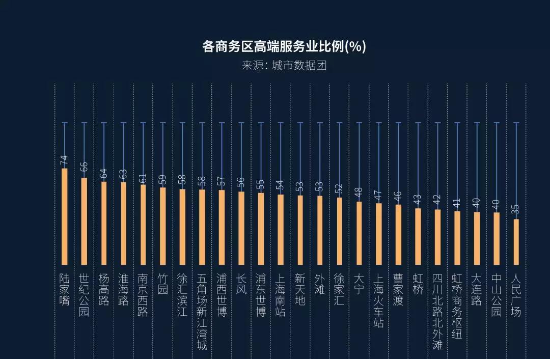 上海的“中心”，容不下科技创新