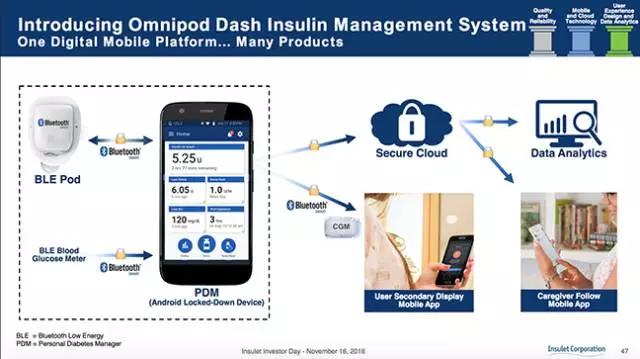 不仅是连续血糖监测仪，2017年糖尿病领域还有这些值得期待