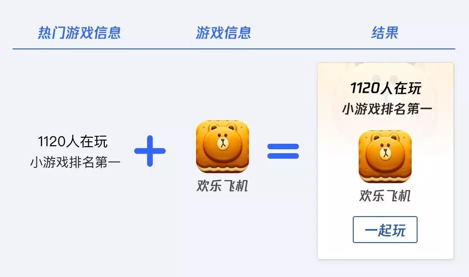 上瘾模型：一步一步让你“PICK ME”