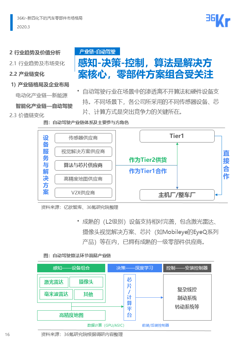 36氪研究 | 新四化下的汽车零部件行业报告