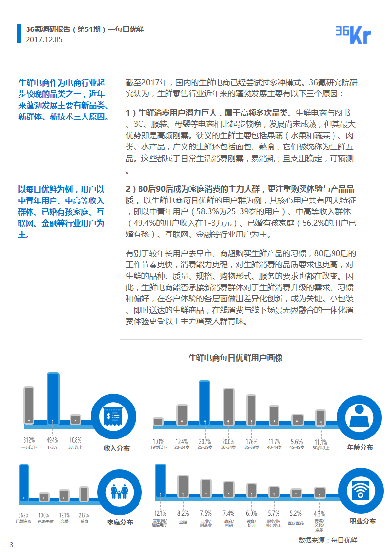 企业调研 | 供应链、物流、用户、数据，每日优鲜将如何搭建它的生鲜王国？