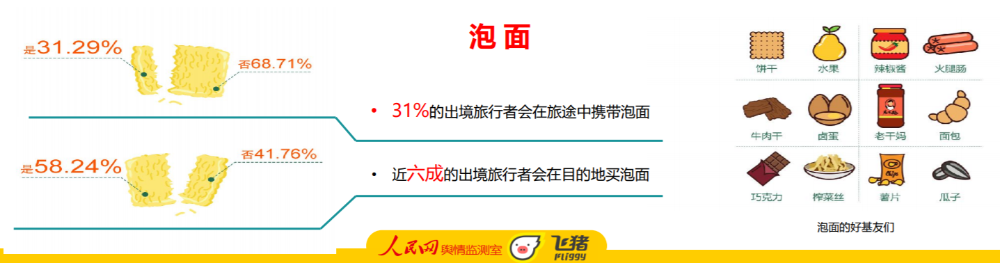 国庆黄金周出境游男女比例 3:7，你说有多少是单身狗？